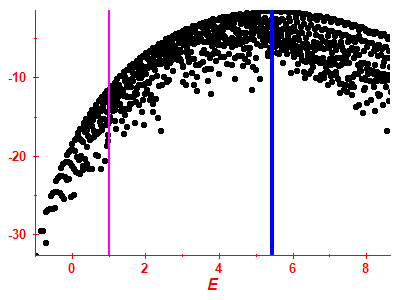 Strength function log